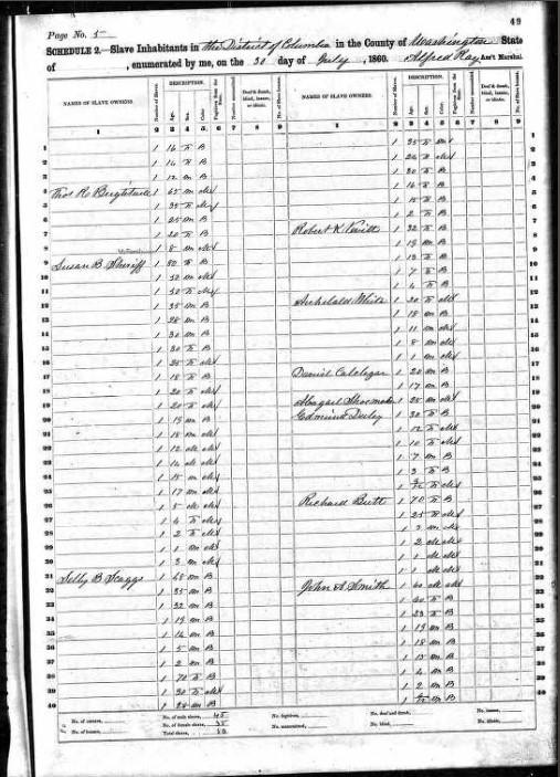 1860 Slave Schedule